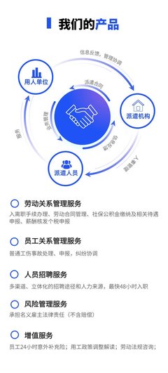 北京勞務派遣公司 企業外包勞務服務，分擔風險與責任