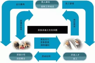 深圳市首次勞務派遣單位等級劃分與評定 推動勞務服務規(guī)范化發(fā)展