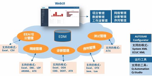 風(fēng)丘科技亮相廣州國(guó)際汽車測(cè)試技術(shù)展 網(wǎng)絡(luò)信息技術(shù)開發(fā)的精彩回顧
